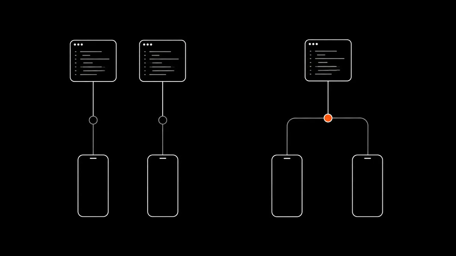 Простая иллюстрация, сравнивающая нативные и кроссплатформенные пути разработки с использованием двух конвейеров.